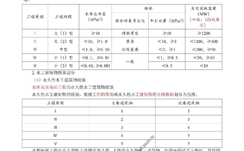 2025年一级建造师《水利水电工程管理与实务》猛龙过江系列口袋书_2026年一级建造师_2026年一建水利_2025年一建水利SVIP_01-精华文档✿电子教材✿历年真题