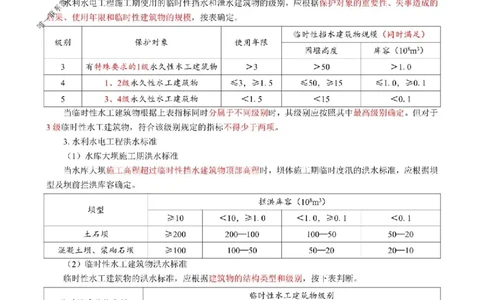 2025年一级建造师《水利水电工程管理与实务》猛龙过江系列口袋书_2026年一级建造师_2026年一建水利_2025年一建水利SVIP_01-精华文档✿电子教材✿历年真题