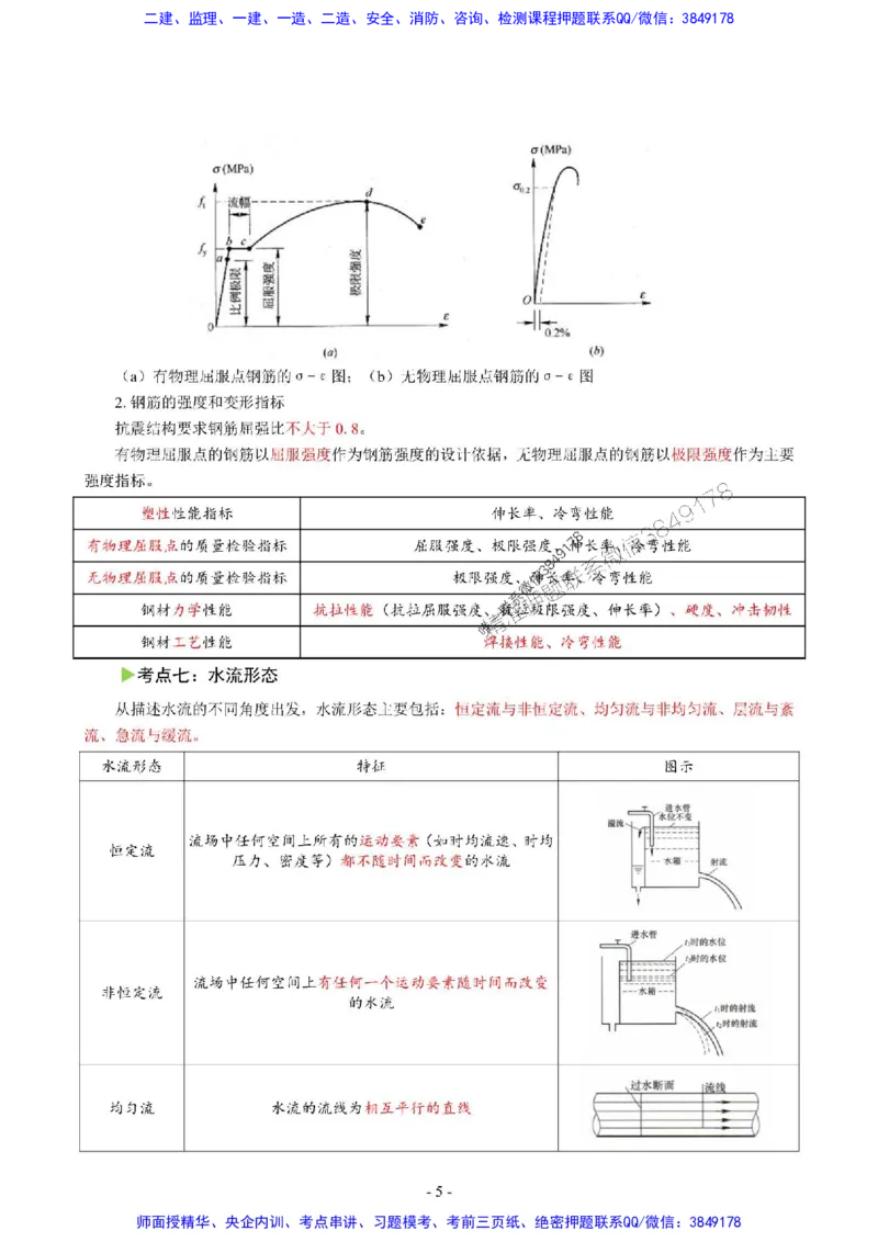 2025年一级建造师《水利水电工程管理与实务》猛龙过江系列口袋书_2026年一级建造师_2026年一建水利_2025年一建水利SVIP_01-精华文档✿电子教材✿历年真题