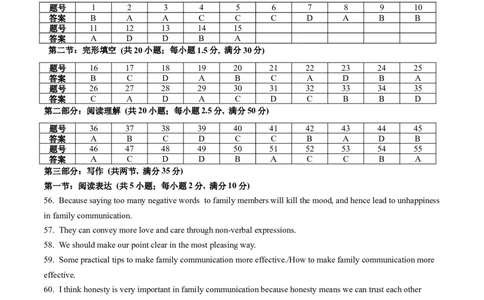 高一英语期中模拟卷（参考答案）（天津专用）_1多考区联考试卷_1021高一期中模拟卷（天津专用）黄金卷：2024-2025学年高一上学期期中模拟考试