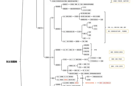 刘义恒图推-思维导图-优化_2026考公资料_（05）超格_行测申论2025超格合集(行测&申论&政治理论)_判断2025超格判断推理全家桶狂刷1000题_01.专项基础理论课阶段_思维导图