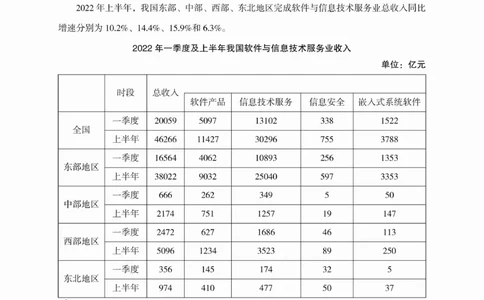 高照丨26资料分析3+2第14节_2026考公资料_（05）超格_2026年超格行测申论六合一理论实战班_资料分析理论实战班（3+2）高照&牟立志_高照丨26资料分析3+2听课笔记