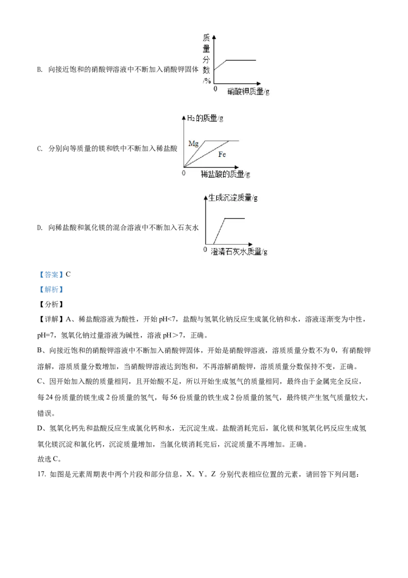 精品解析：山东省聊城市2021年中考化学试题（解析版）_中考真题_5.化学中考真题2015-2024年_地区卷_山东省_山东聊城化学10-21