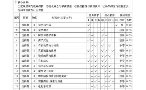 化学答案_2025年11月_251127四川省绵阳南山中学2025-2026学年高三上学期11月月考_四川省绵阳南山中学2025-2026学年高三上学期11月月考化学试题（含答案）