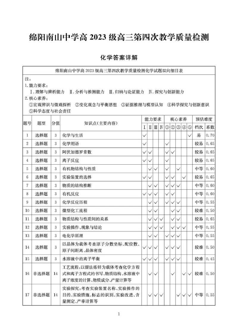 化学答案_2025年11月_251127四川省绵阳南山中学2025-2026学年高三上学期11月月考_四川省绵阳南山中学2025-2026学年高三上学期11月月考化学试题（含答案）