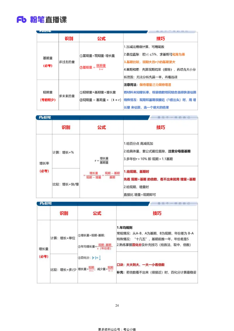 资料助教笔记7_2026考公资料_（10）粉笔_2026年国考980系统班FB_3.精讲讲练（55节）_2.资料-邓键_助教笔记