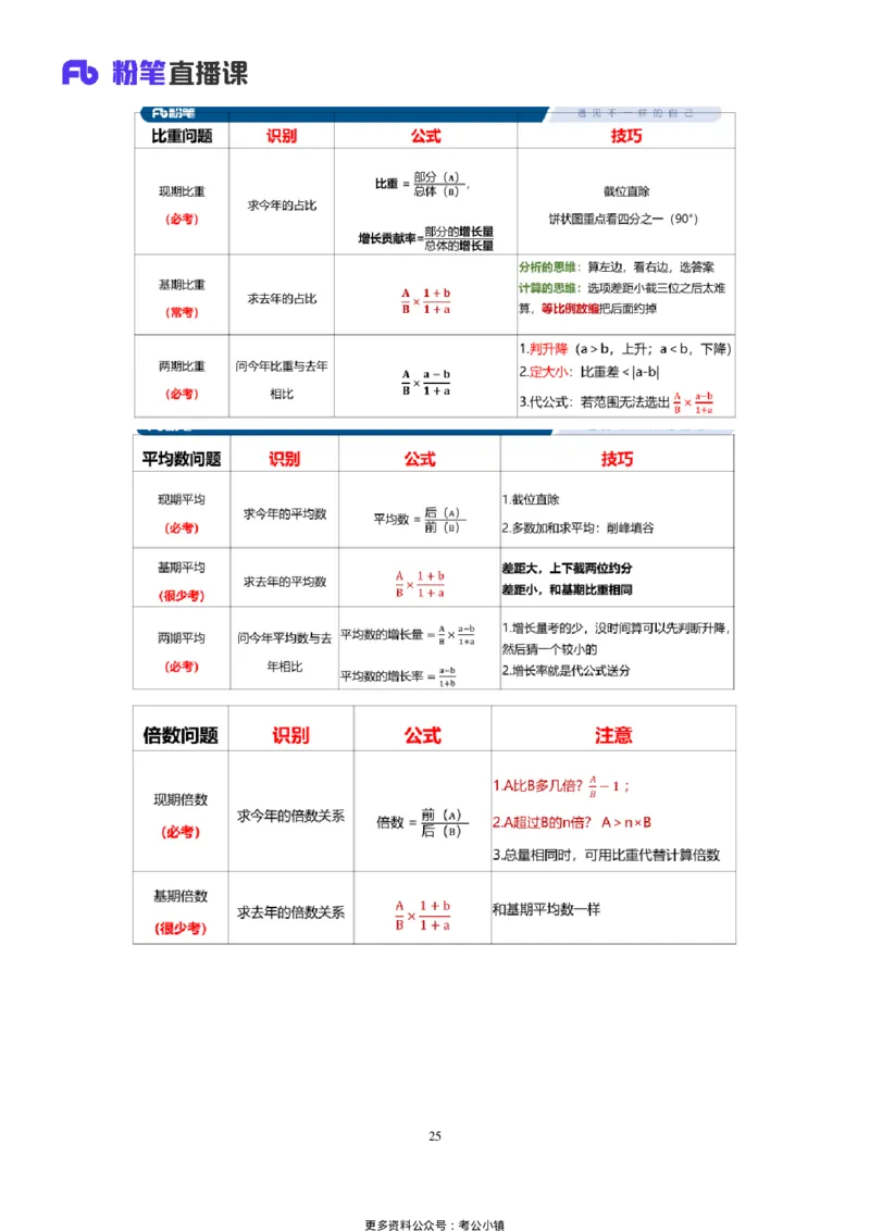 资料助教笔记7_2026考公资料_（10）粉笔_2026年国考980系统班FB_3.精讲讲练（55节）_2.资料-邓键_助教笔记