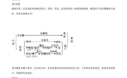 精品解析：湖南省长沙市2020年中考生物试题（解析版）_中考真题_8.生物中考真题2015-2024年_2020生物真题74份_2020年中考真题精品解析生物（湖南长沙卷）精编word版