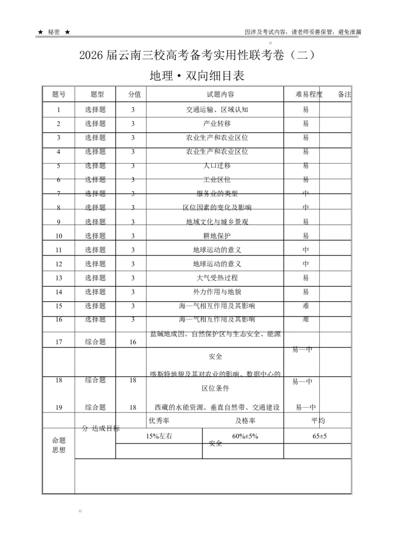 2026届云南三校高考备考实用性联考卷（二）地理-双向细目表_2025年8月_2508262026届云南三校高考备考实用性联考卷（二）_云南三校2026届高考备考实用性8月联考卷（二）地理+答案