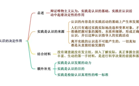 马原1-1-实践对认识的决定作用公众号：冲鸭学长._2026考公资料_（49）政治理论合集_政治理论合集_2025考研政治pdf（笔记）_肖秀荣考研政治_24肖秀荣_05、鸟山-肖八主观题带背