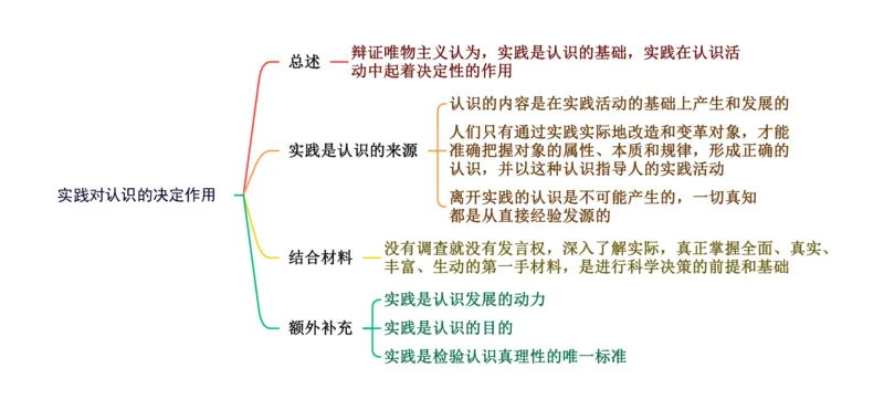 马原1-1-实践对认识的决定作用公众号：冲鸭学长._2026考公资料_（49）政治理论合集_政治理论合集_2025考研政治pdf（笔记）_肖秀荣考研政治_24肖秀荣_05、鸟山-肖八主观题带背