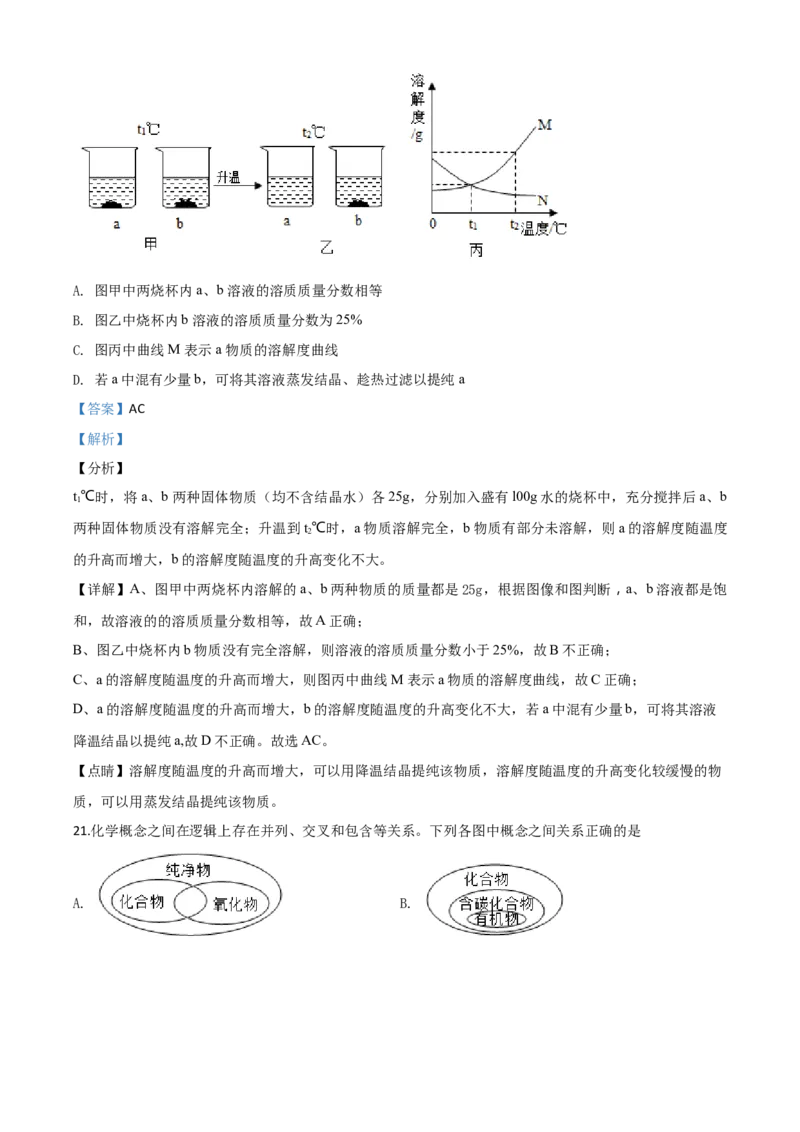 精品解析：山东省青岛市2019年中考化学试题（解析版）_中考真题_5.化学中考真题2015-2024年_2019中考真题卷（140份）_2019年中考真题精品解析化学（山东省青岛市）精编word版