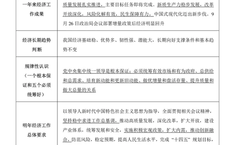 &ldquo;中央经济工作会议&rdquo;重点笔记-明年工作计划_2026考公资料_（49）政治理论合集_政治理论合集_中央经济工作会议_小樱桃版