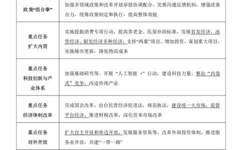 &ldquo;中央经济工作会议&rdquo;重点笔记-明年工作计划_2026考公资料_（49）政治理论合集_政治理论合集_中央经济工作会议_小樱桃版