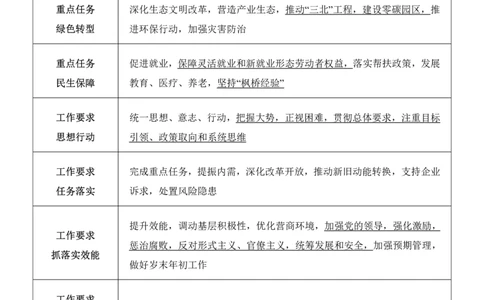 &ldquo;中央经济工作会议&rdquo;重点笔记-明年工作计划_2026考公资料_（49）政治理论合集_政治理论合集_中央经济工作会议_小樱桃版