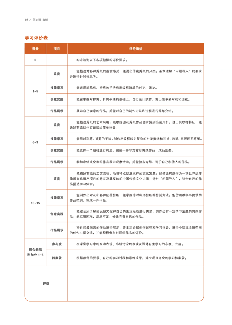 鲁美版美术选修5高清教材_4-教培资料-26年最新资料-同步更新_初中高中教资_03科三专项（进去保存报考的学科即可）_02科三专项（笔记真题思维导图教学设计版本二）