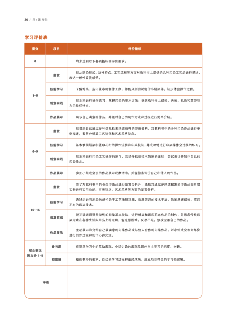 鲁美版美术选修5高清教材_4-教培资料-26年最新资料-同步更新_初中高中教资_03科三专项（进去保存报考的学科即可）_02科三专项（笔记真题思维导图教学设计版本二）