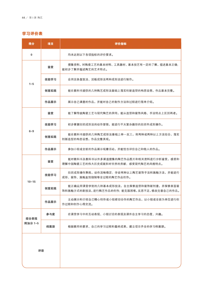鲁美版美术选修5高清教材_4-教培资料-26年最新资料-同步更新_初中高中教资_03科三专项（进去保存报考的学科即可）_02科三专项（笔记真题思维导图教学设计版本二）