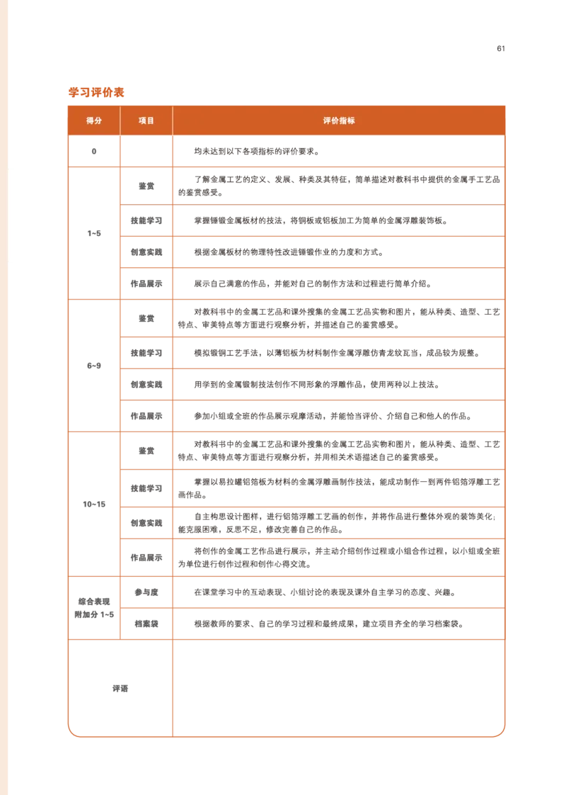 鲁美版美术选修5高清教材_4-教培资料-26年最新资料-同步更新_初中高中教资_03科三专项（进去保存报考的学科即可）_02科三专项（笔记真题思维导图教学设计版本二）