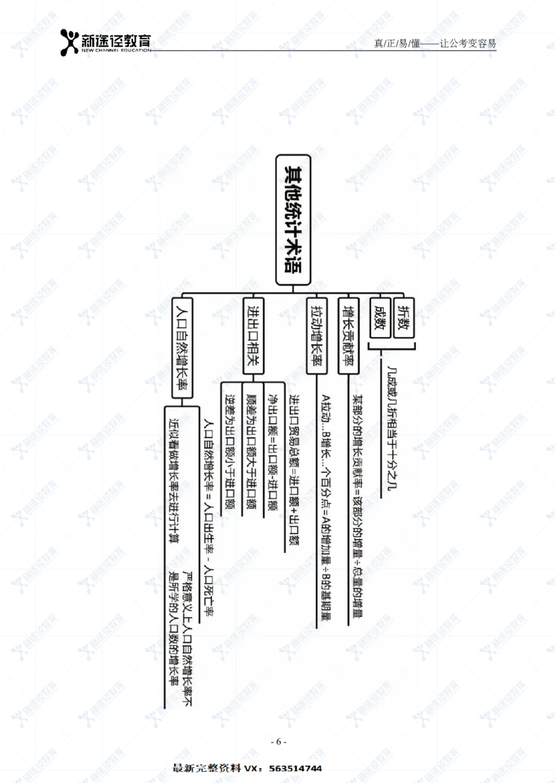 资料题册_26吉林考备考资料包_11省考刷题包_41行测3200题_题册