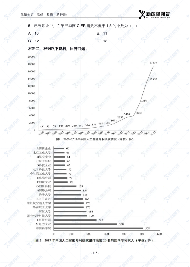 资料题册_26吉林考备考资料包_11省考刷题包_41行测3200题_题册