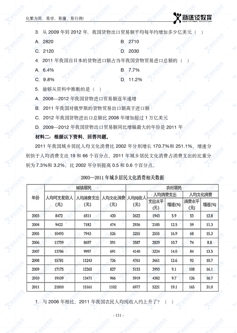 资料题册_26吉林考备考资料包_11省考刷题包_41行测3200题_题册