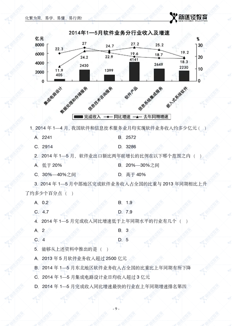 资料题册_26吉林考备考资料包_11省考刷题包_41行测3200题_题册