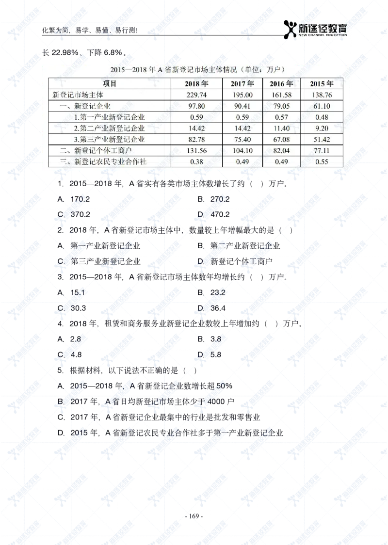 资料题册_26吉林考备考资料包_11省考刷题包_41行测3200题_题册
