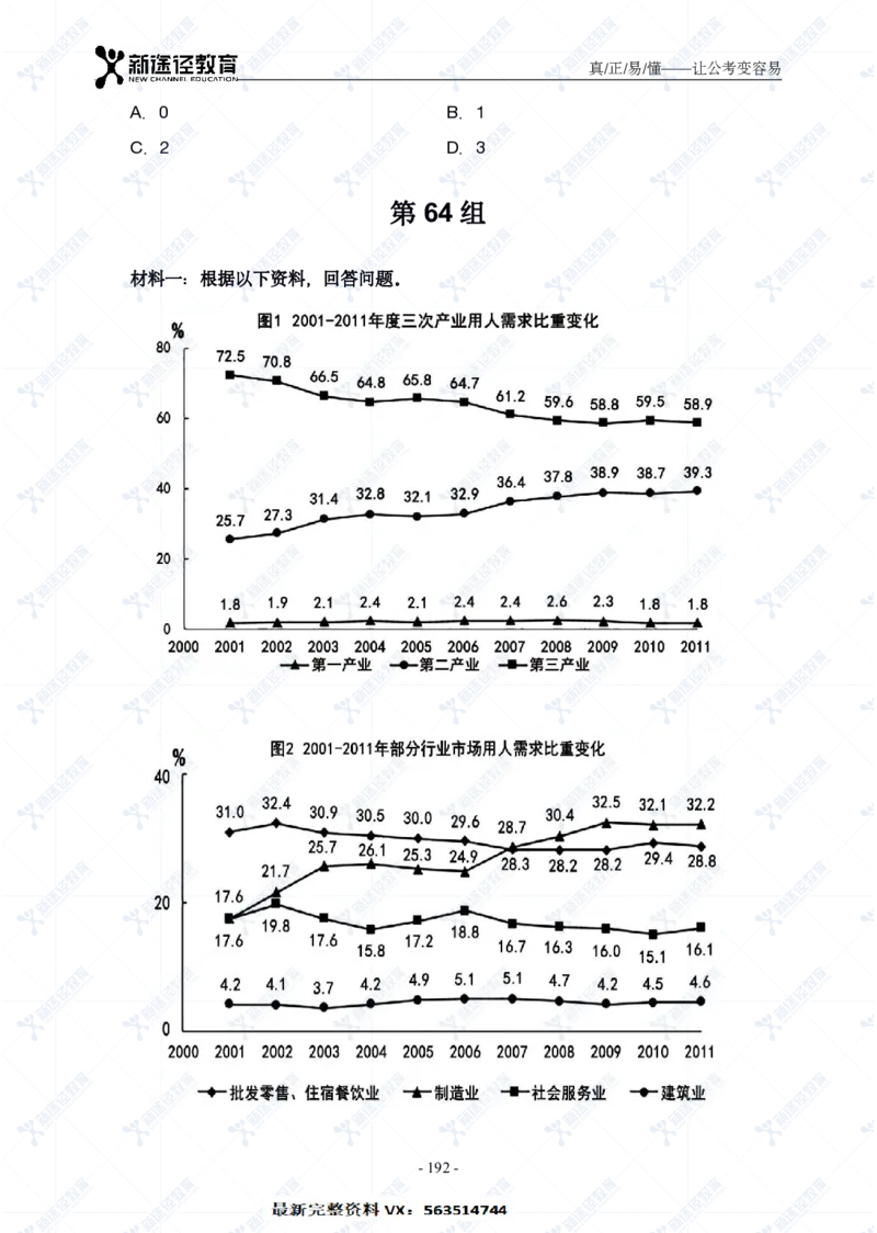 资料题册_26吉林考备考资料包_11省考刷题包_41行测3200题_题册