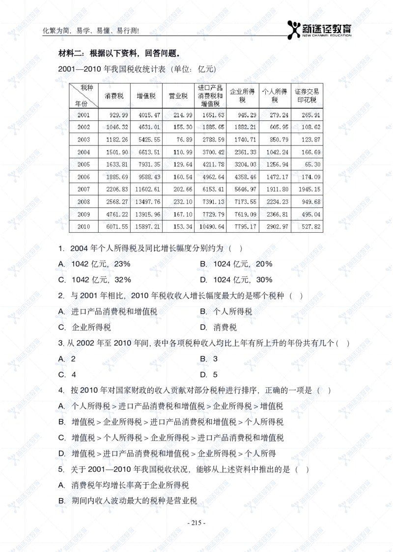 资料题册_26吉林考备考资料包_11省考刷题包_41行测3200题_题册