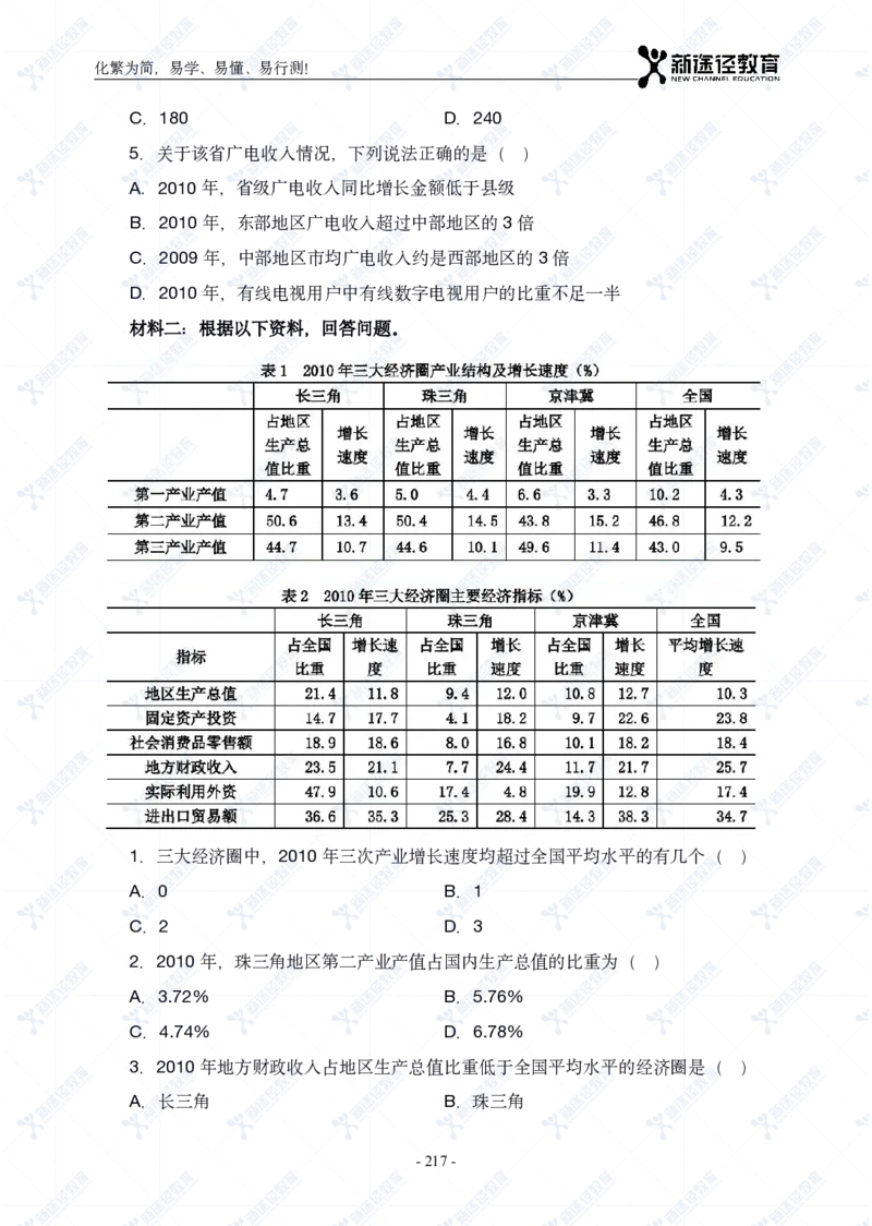 资料题册_26吉林考备考资料包_11省考刷题包_41行测3200题_题册
