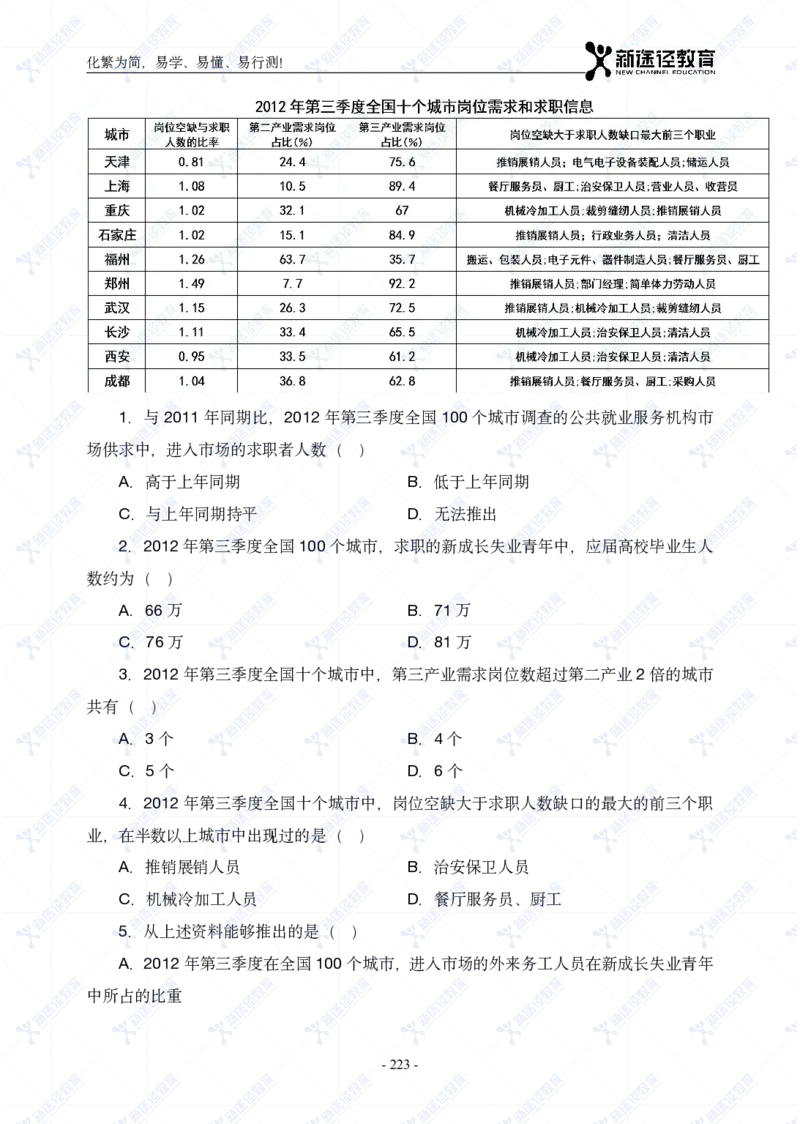 资料题册_26吉林考备考资料包_11省考刷题包_41行测3200题_题册