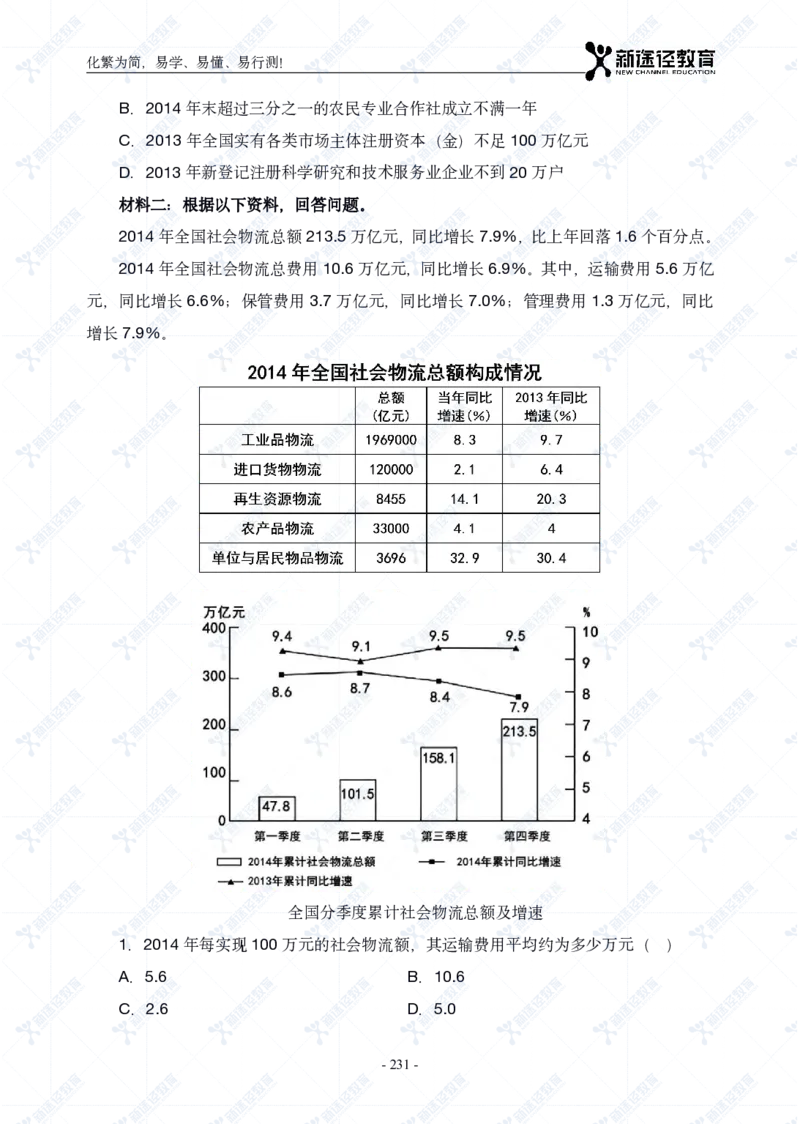 资料题册_26吉林考备考资料包_11省考刷题包_41行测3200题_题册