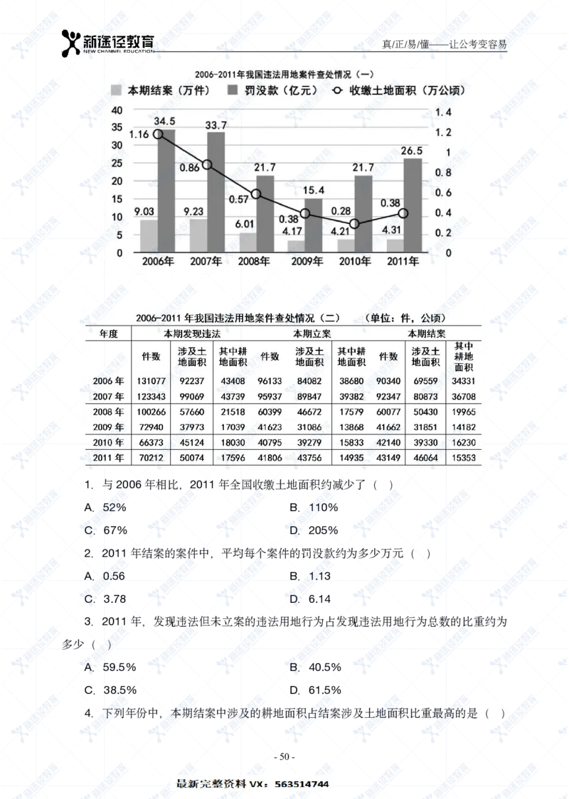 资料题册_26吉林考备考资料包_11省考刷题包_41行测3200题_题册