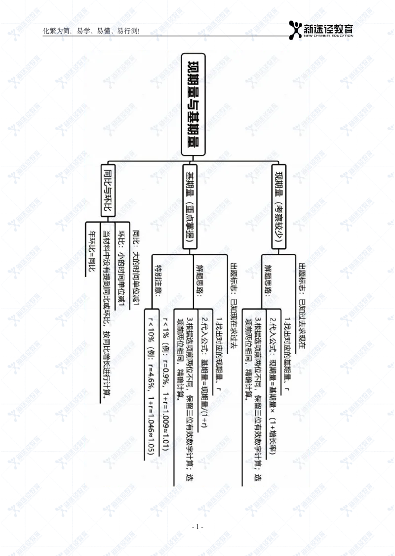 资料题册_26吉林考备考资料包_11省考刷题包_41行测3200题_题册