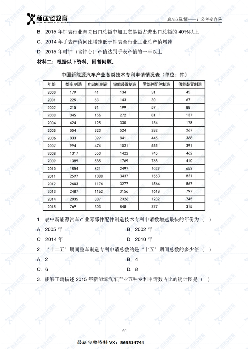 资料题册_26吉林考备考资料包_11省考刷题包_41行测3200题_题册