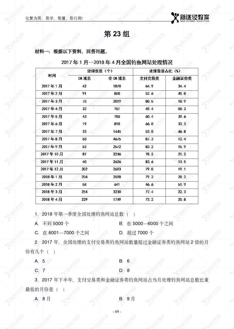 资料题册_26吉林考备考资料包_11省考刷题包_41行测3200题_题册