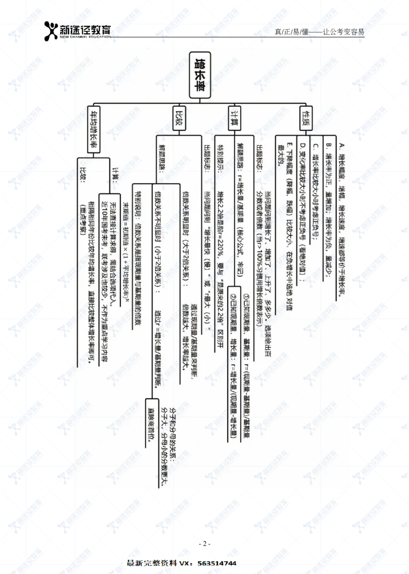 资料题册_26吉林考备考资料包_11省考刷题包_41行测3200题_题册