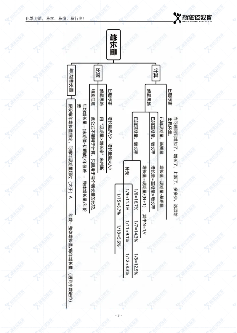 资料题册_26吉林考备考资料包_11省考刷题包_41行测3200题_题册
