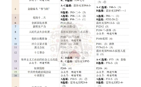 Plus版@研途可期-肖八第3套选择题精解_2026考公资料_（49）政治理论合集_政治理论合集_2025考研政治pdf（笔记）_肖秀荣考研政治_25肖秀荣《八套卷》+浓缩背诵合集_肖八Plus版本