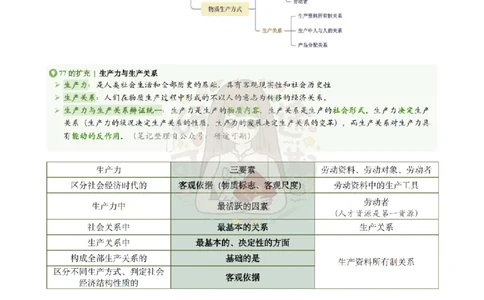 Plus版@研途可期-肖八第3套选择题精解_2026考公资料_（49）政治理论合集_政治理论合集_2025考研政治pdf（笔记）_肖秀荣考研政治_25肖秀荣《八套卷》+浓缩背诵合集_肖八Plus版本