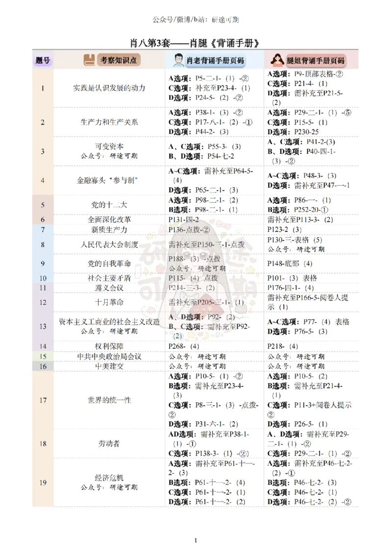 Plus版@研途可期-肖八第3套选择题精解_2026考公资料_（49）政治理论合集_政治理论合集_2025考研政治pdf（笔记）_肖秀荣考研政治_25肖秀荣《八套卷》+浓缩背诵合集_肖八Plus版本