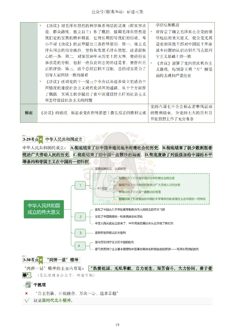 Plus版@研途可期-肖八第3套选择题精解_2026考公资料_（49）政治理论合集_政治理论合集_2025考研政治pdf（笔记）_肖秀荣考研政治_25肖秀荣《八套卷》+浓缩背诵合集_肖八Plus版本
