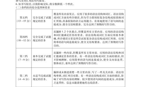 2025-2026学年鼎尖名校大联考英语答案_2025年10月_251013安徽省鼎尖名校大联考2025-2026学年高三上学期10月月考（全科）