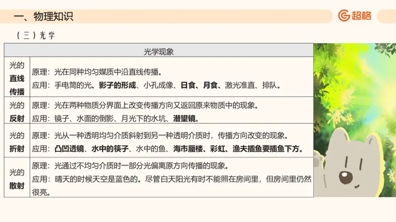 六合一科技中外科技史（第四章理化生）_20250805211817_2026考公资料_超格合集_公考-理论班2026超格行测申论（六合一）理论实战班_政治理论&常识理论实战班璐璐&超哥_常识判断