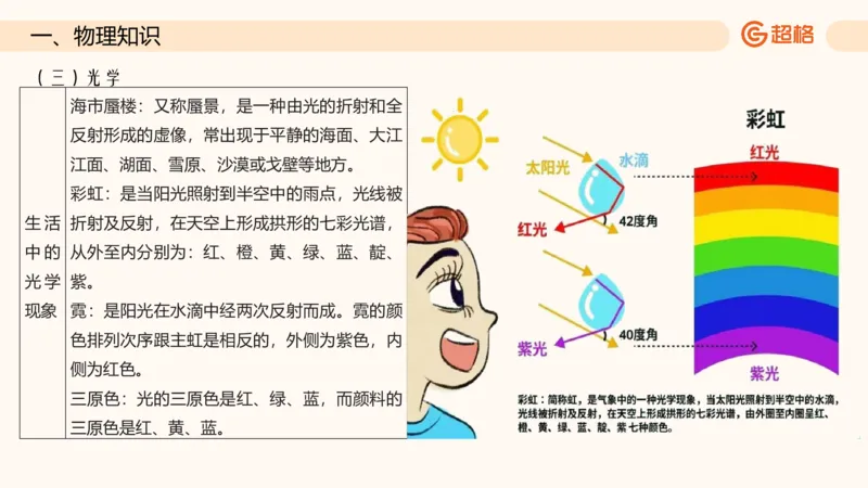 六合一科技中外科技史（第四章理化生）_20250805211817_2026考公资料_超格合集_公考-理论班2026超格行测申论（六合一）理论实战班_政治理论&常识理论实战班璐璐&超哥_常识判断