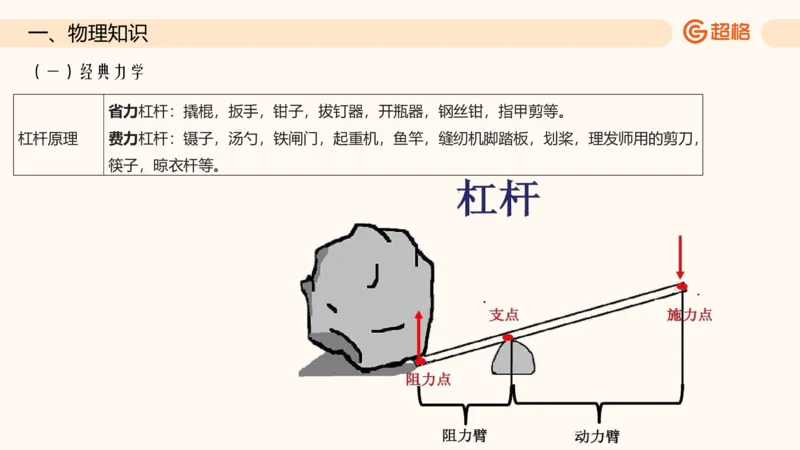 六合一科技中外科技史（第四章理化生）_20250805211817_2026考公资料_超格合集_公考-理论班2026超格行测申论（六合一）理论实战班_政治理论&常识理论实战班璐璐&超哥_常识判断