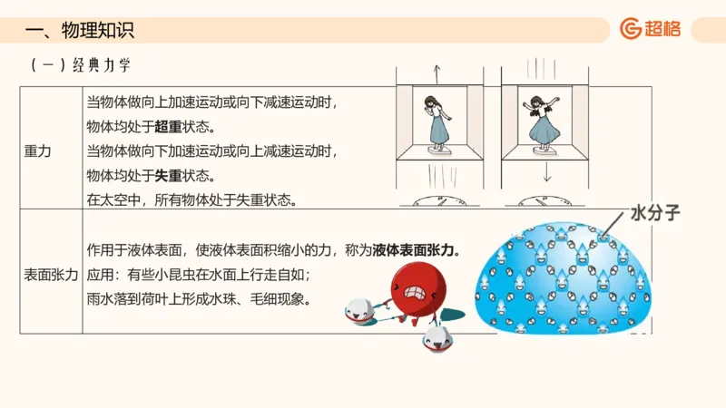 六合一科技中外科技史（第四章理化生）_20250805211817_2026考公资料_超格合集_公考-理论班2026超格行测申论（六合一）理论实战班_政治理论&常识理论实战班璐璐&超哥_常识判断