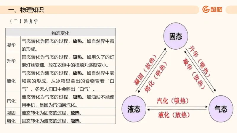 六合一科技中外科技史（第四章理化生）_20250805211817_2026考公资料_超格合集_公考-理论班2026超格行测申论（六合一）理论实战班_政治理论&常识理论实战班璐璐&超哥_常识判断