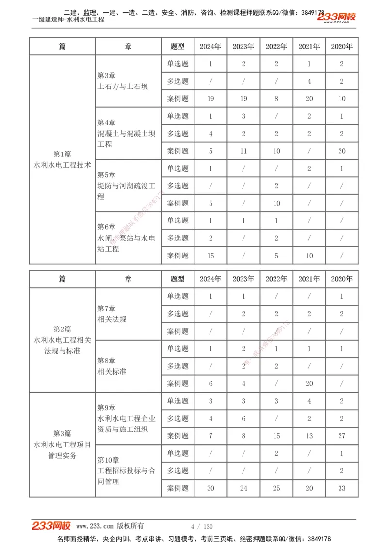 1-59_2026年一级建造师_2026年一建水利_2025年一建水利SVIP_02-基础精讲✿高端面授✿深度强化_16-水利《教材精讲班》刘永强、刘二林233推荐_刘二林_讲义